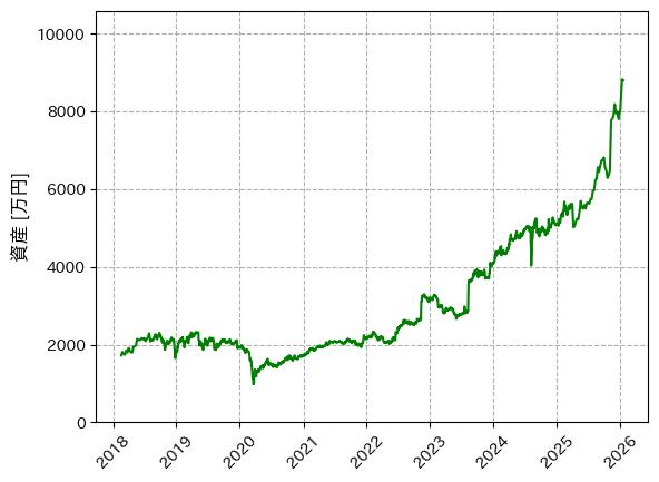 保有銘柄週次レポート(2026/01/17)