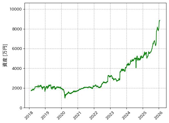 保有銘柄週次レポート(2026/01/24)