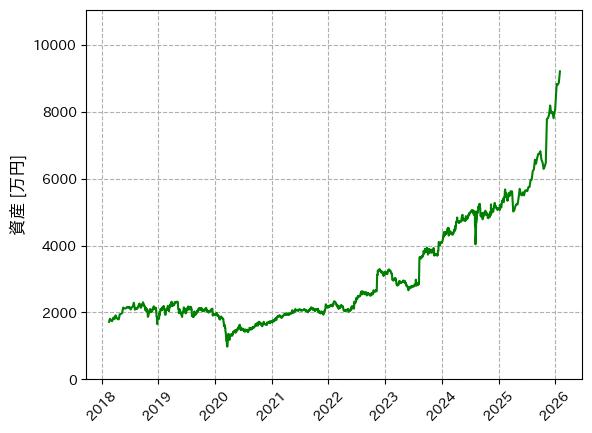 保有銘柄週次レポート(2026/01/31)