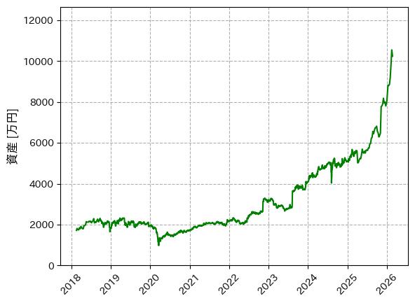 保有銘柄週次レポート(2026/02/21)