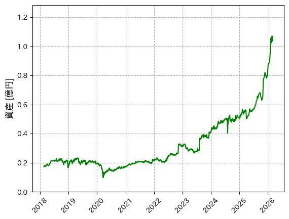 保有銘柄週次レポート(2026/03/07)