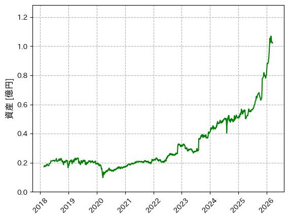 保有銘柄週次レポート(2026/03/21)